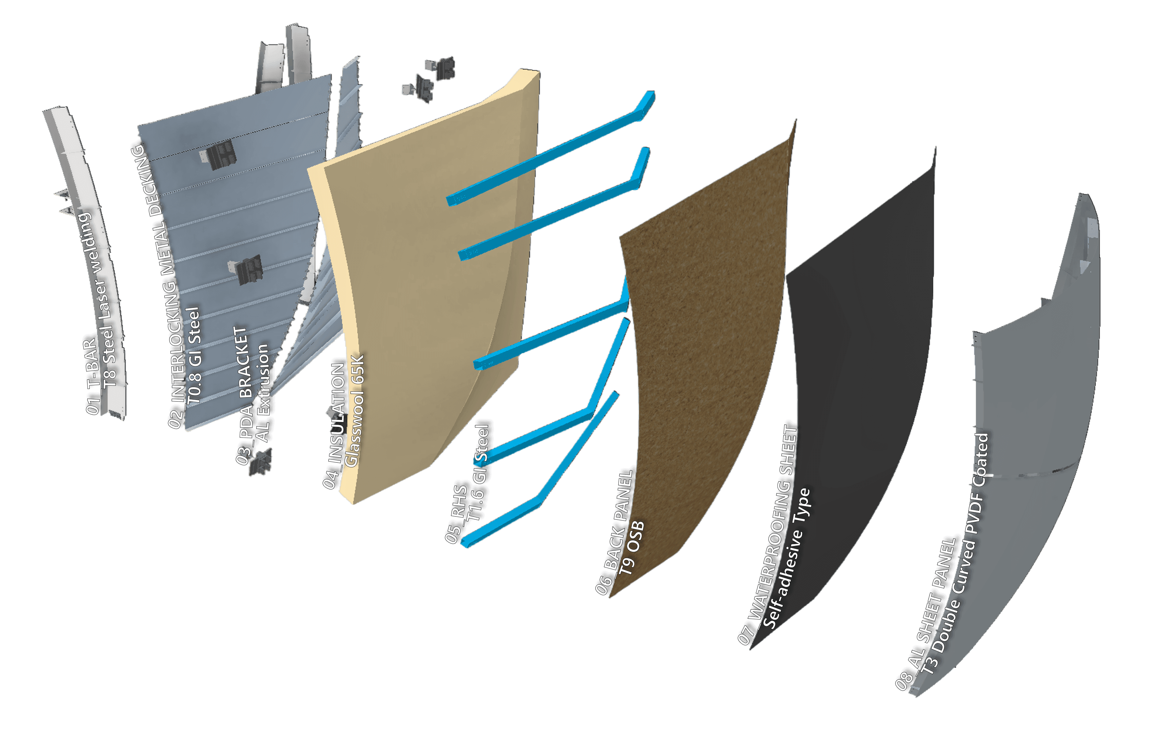 시스템 구성 요소 다이어그램 1